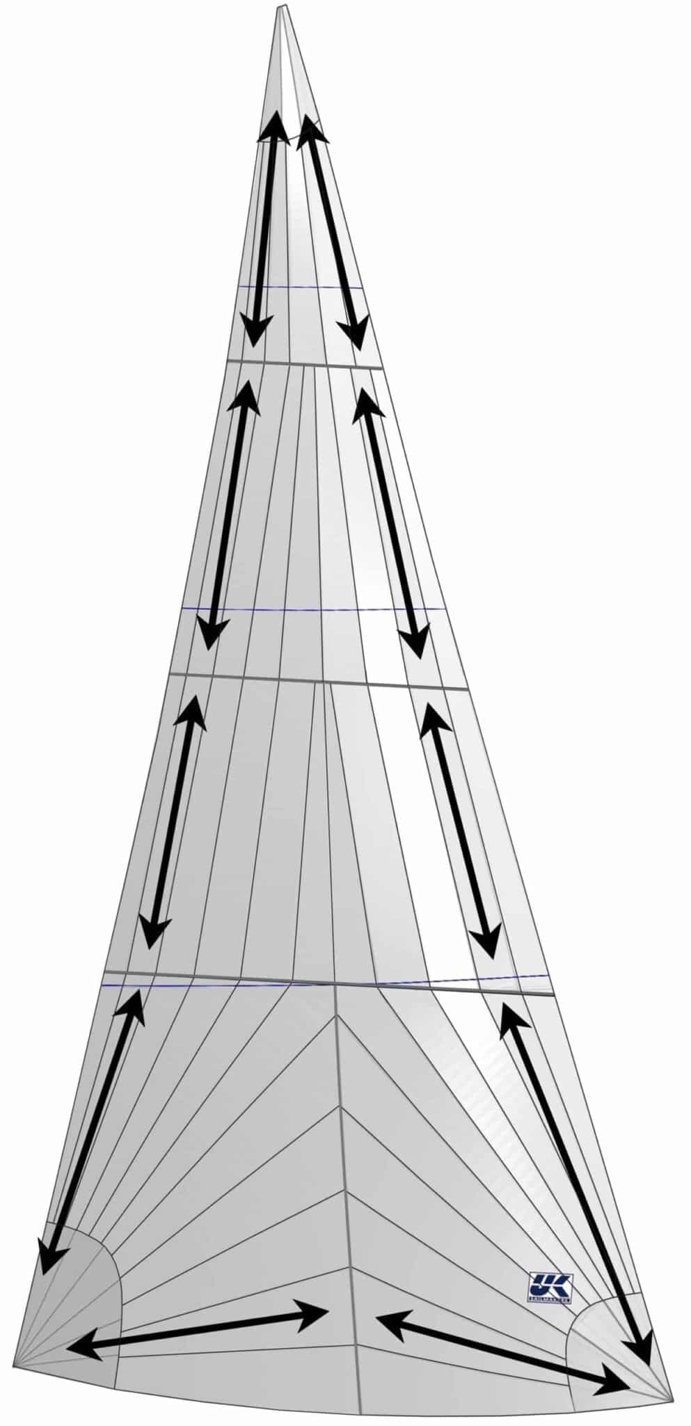 Diagram of a genoa with arrows tracing radial panel lines to the sail's load corners