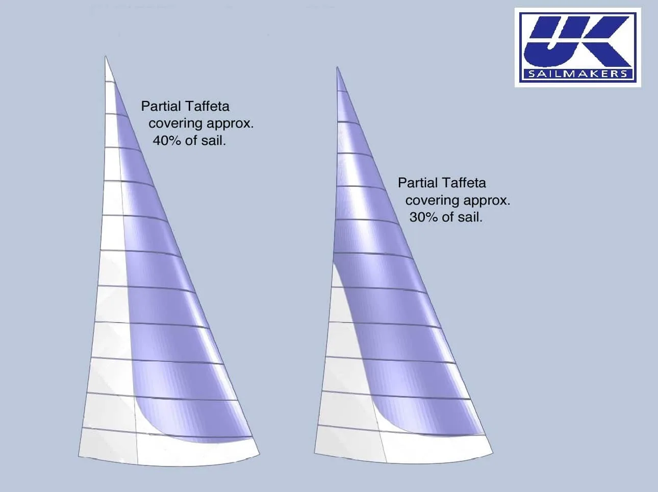Diagram of two genoa outlines shaded to show 40% and 30% partial taffeta coverage