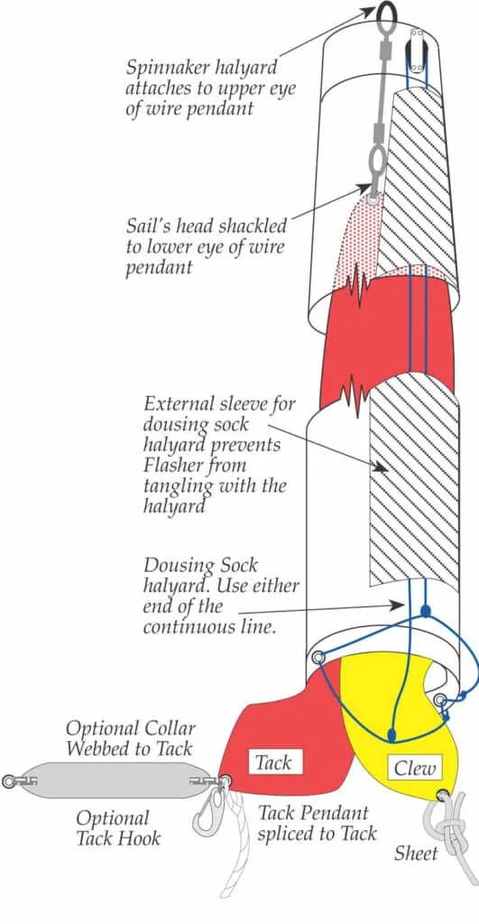 Diagram of a cruising spinnaker dousing sock system labeling halyards, tack and clew