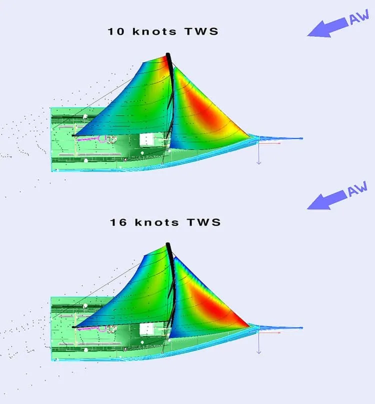 CFD diagrams comparing mainsail and jib shape and load at 10 knots versus 16 knots wind