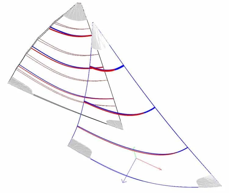 Sail-design software chart comparing camber curves of quality versus inexpensive Dacron cloth