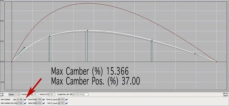 Camber curve chart for a genoa in inexpensive Dacron, 15.4% max camber at 37% chord