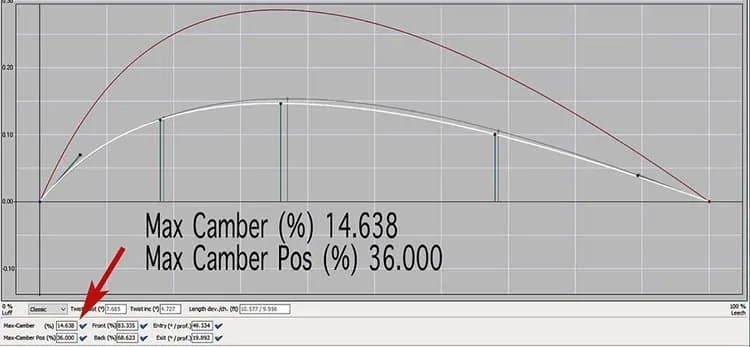 Camber curve chart for a genoa in quality Dacron, 14.6% max camber at 36% chord