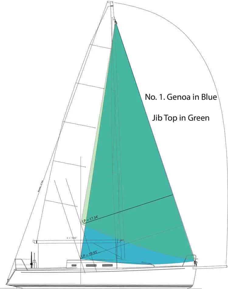 Diagram overlaying a genoa (blue) and Jib Top (green) on a boat's sail plan