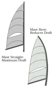 Table comparing carbon, Spectra, aramid, Technora, S-2 glass and polyester fibers