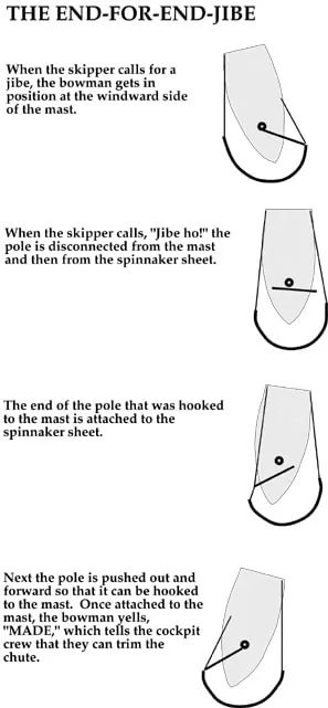Diagram of the cap shroud and D1, D2, D3 diagonal shrouds on a mast