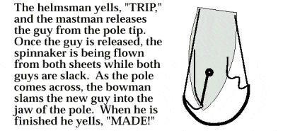 Diagram of the spinnaker jibe sequence from pole release through the 'MADE' call