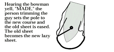 Diagram of a spinnaker jibe's final step: the old sheet becomes the lazy sheet