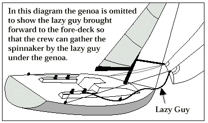 Diagram of gathering a spinnaker forward using the lazy guy under the genoa