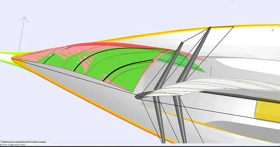 CFD pressure-map render of a genoa's tack area showing lift increase from inhauling