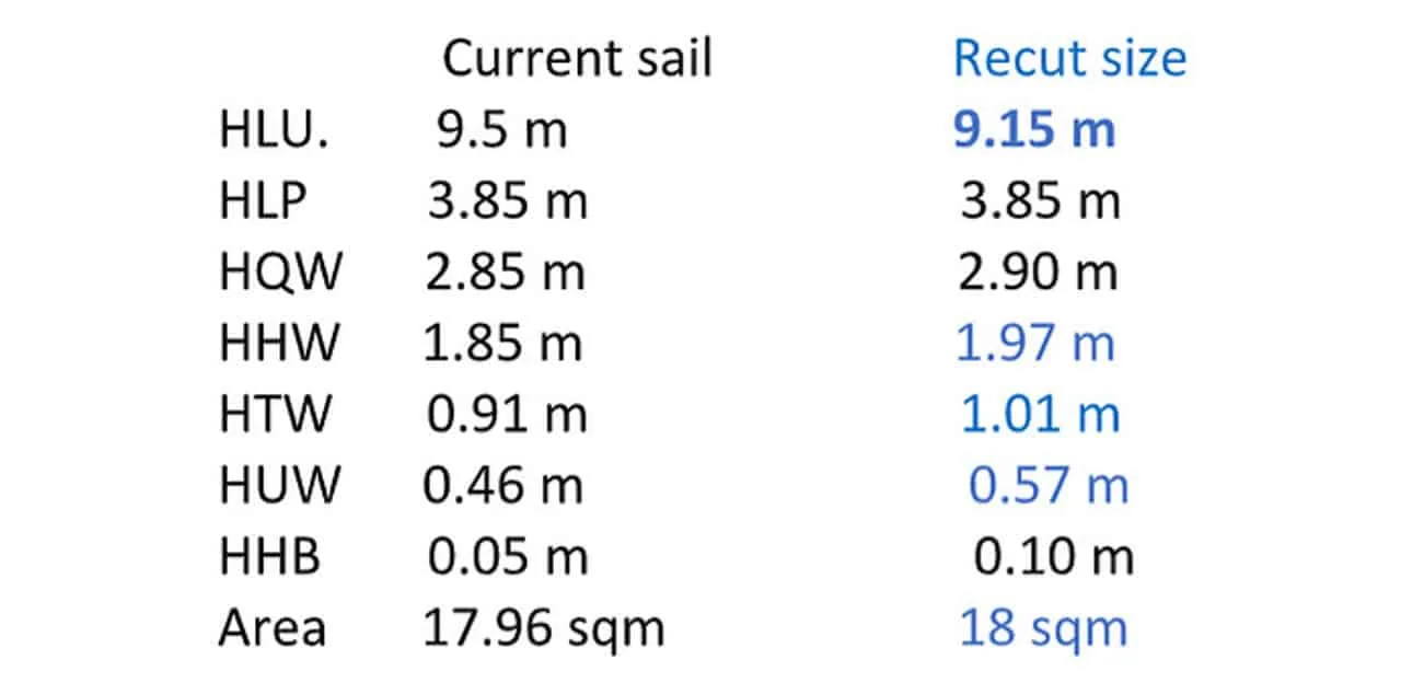 Table comparing current sail measurements to recut sizes and resulting area