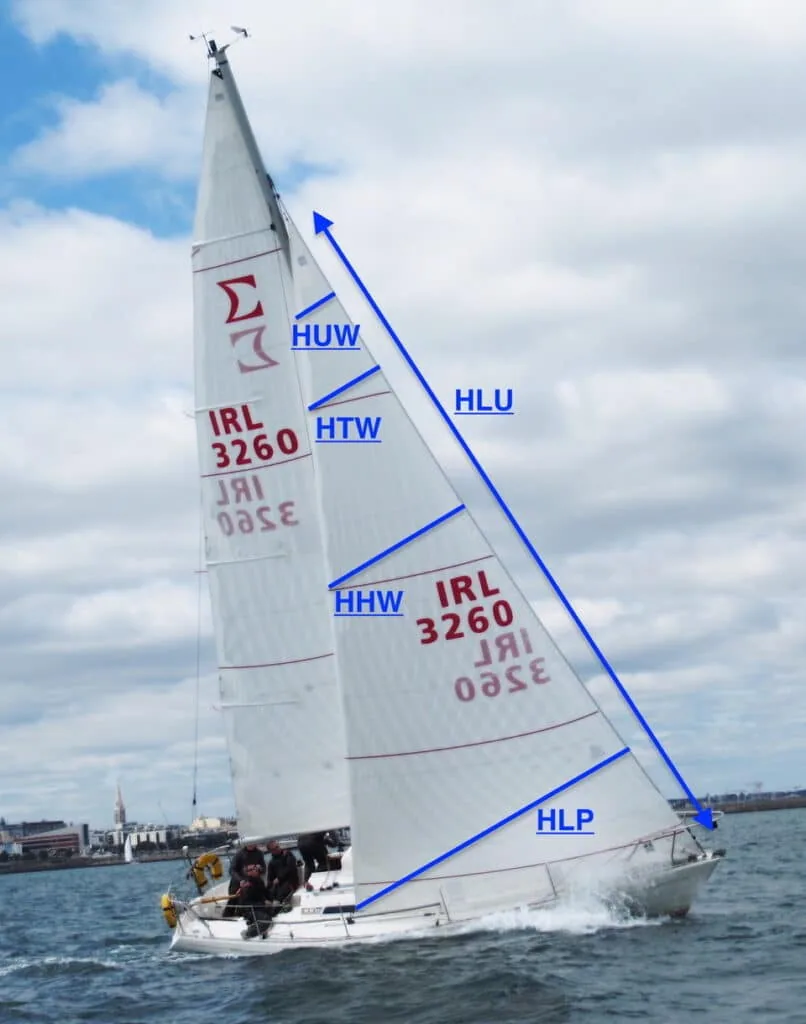 Mungojerri's genoa annotated with HLU, HLP, HHW, HTW and HUW measurement points