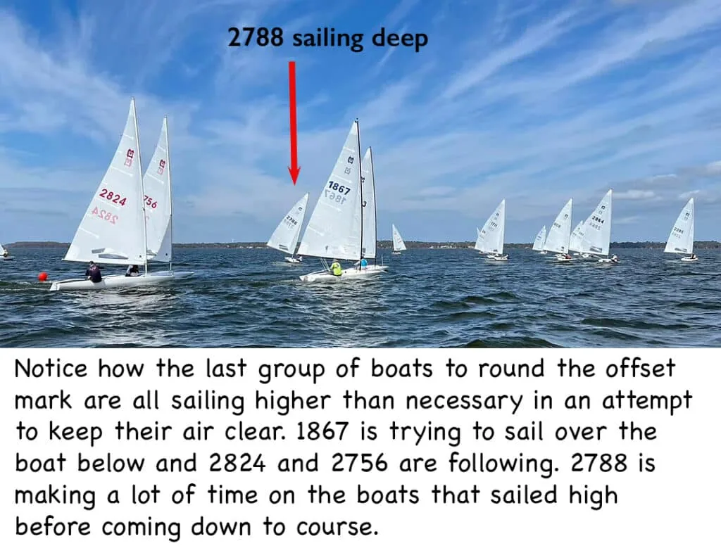 Diagram of a one-design fleet downwind, showing boat 2788 sailing deep to clear air