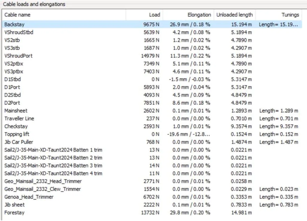 Table of rig cable loads and elongations used in BAD DOG's FSI rig-tuning simulation