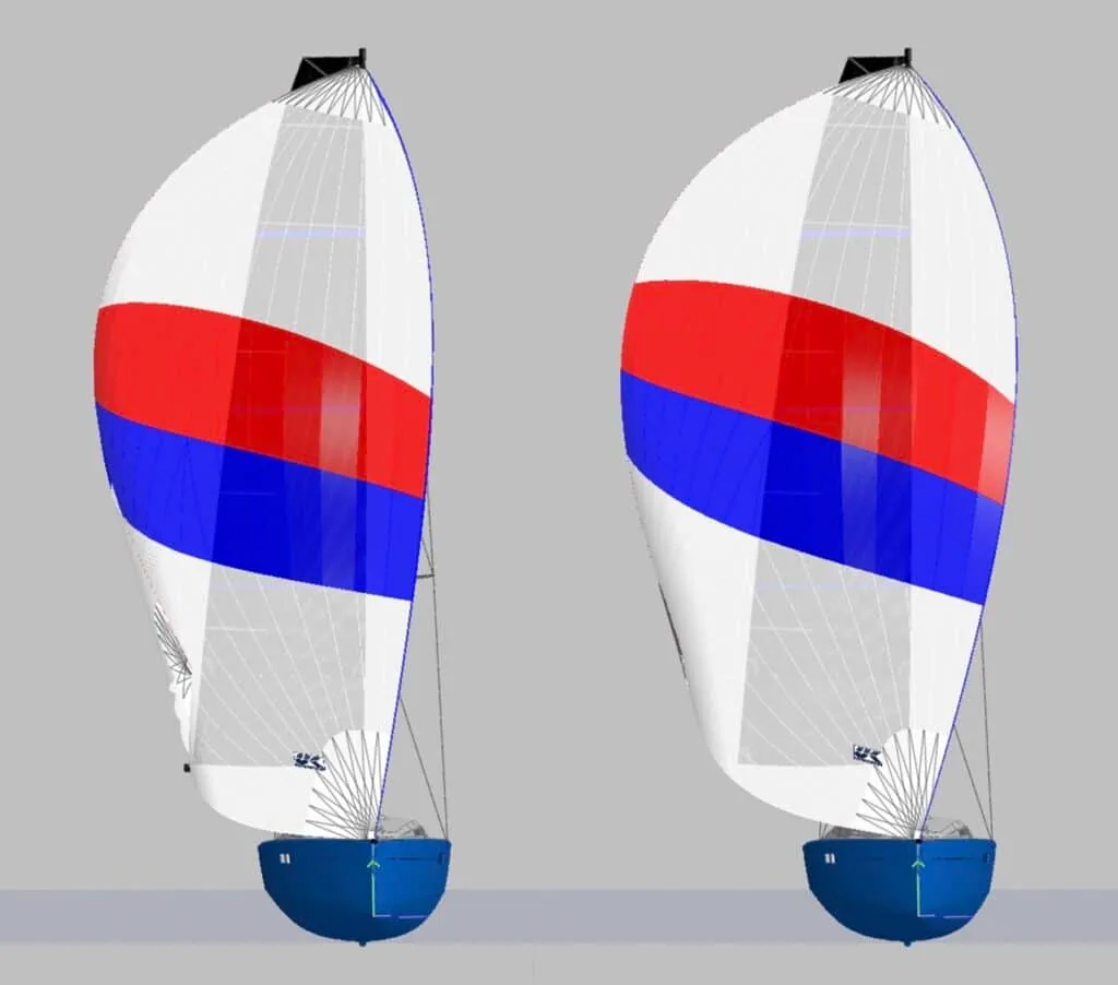 This digital rendering illustrates how an asymmetric spinnaker rotates as the sheet is eased. A wider SMG allows it to rotate further in front and to windward, which is ideal for inshore racing in a displacement boat. Sails for offshore use and for fast planing boats tend to have a narrower SMG which is more efficient at tighter wind angles.