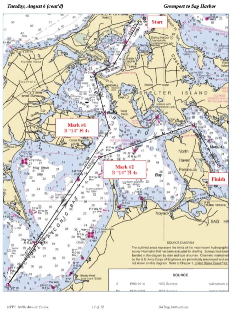 Nautical chart of the Greenport-to-Sag-Harbor race course with Start, two marks, and Finish.