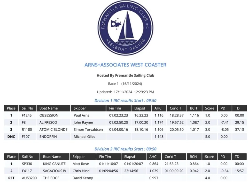 Fremantle Sailing Club West Coaster results, with OBSESSION winning Division 1 IRC.
