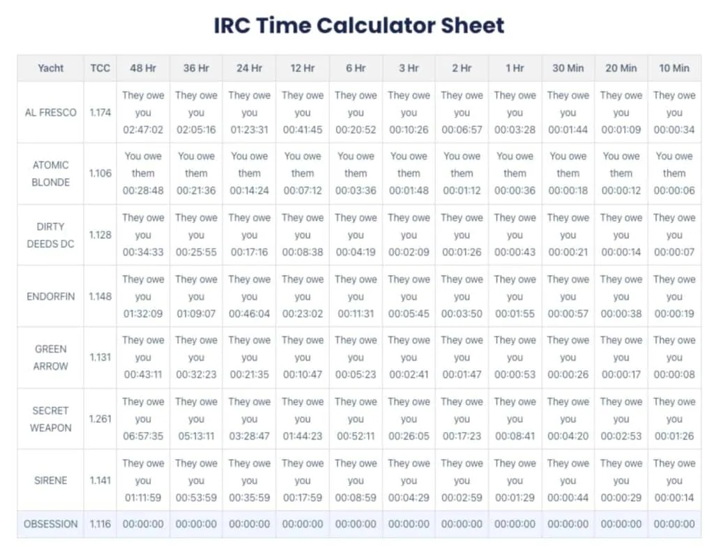 Screenshot of an IRC Time Calculator Sheet showing corrected-time allowances for eight yachts