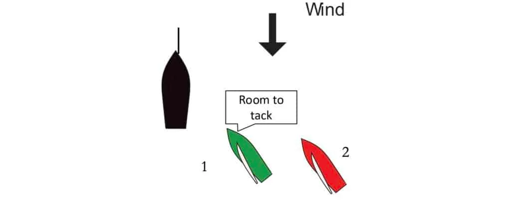 Diagram of two boats hailing “Room to tack” near a starting mark