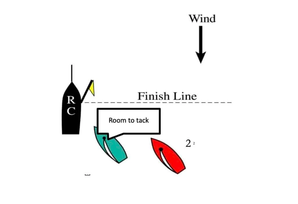 Diagram of boats hailing “Room to tack” near a finish line and RC boat