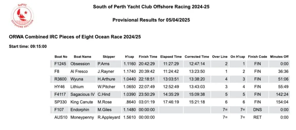 Results table showing OBSESSION winning the South of Perth YC offshore race