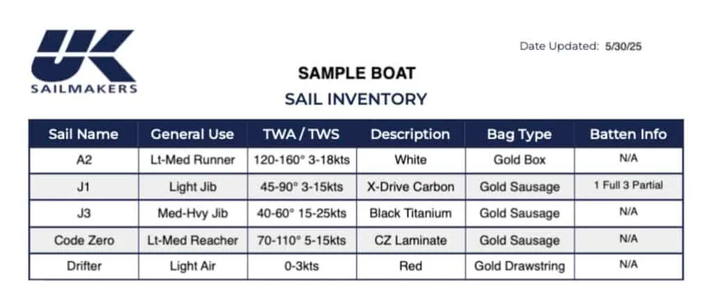UK Sailmakers