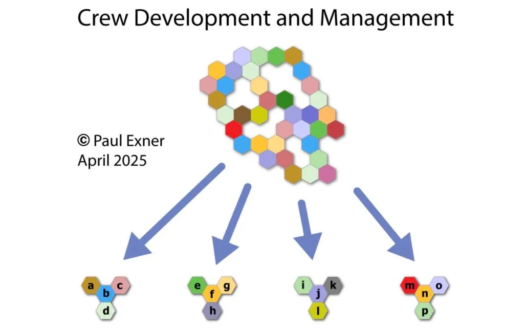 Diagram of a large crew broken into hexagon-shaped sub-teams