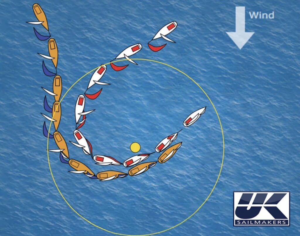 Diagram of boats circling a mark to illustrate the Mexican takedown