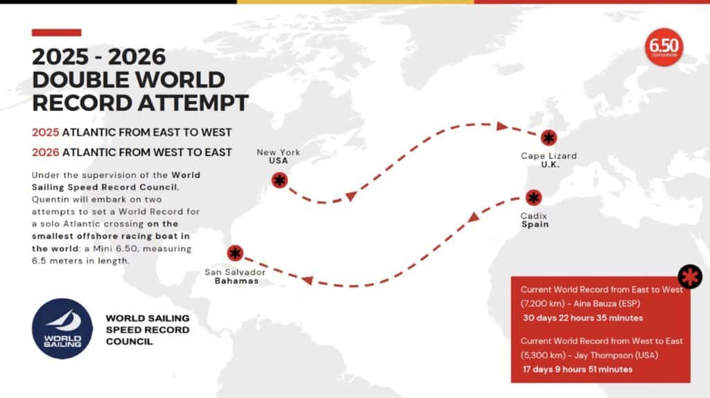 Infographic mapping the 2025-2026 double transatlantic world-record attempt for a Mini 6.50