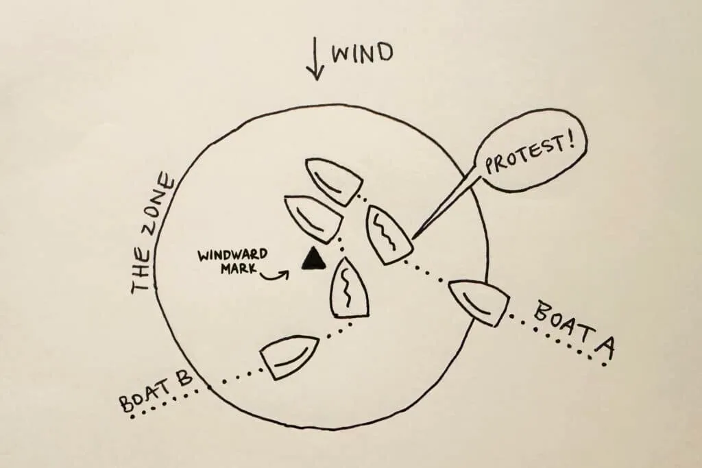 Diagram of a mark-rounding protest: Boat A hails Boat B in the zone