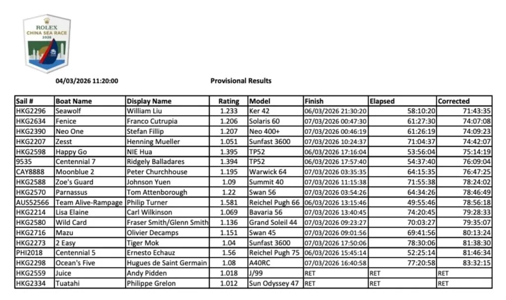 Screenshot of provisional Rolex China Sea Race 2026 results