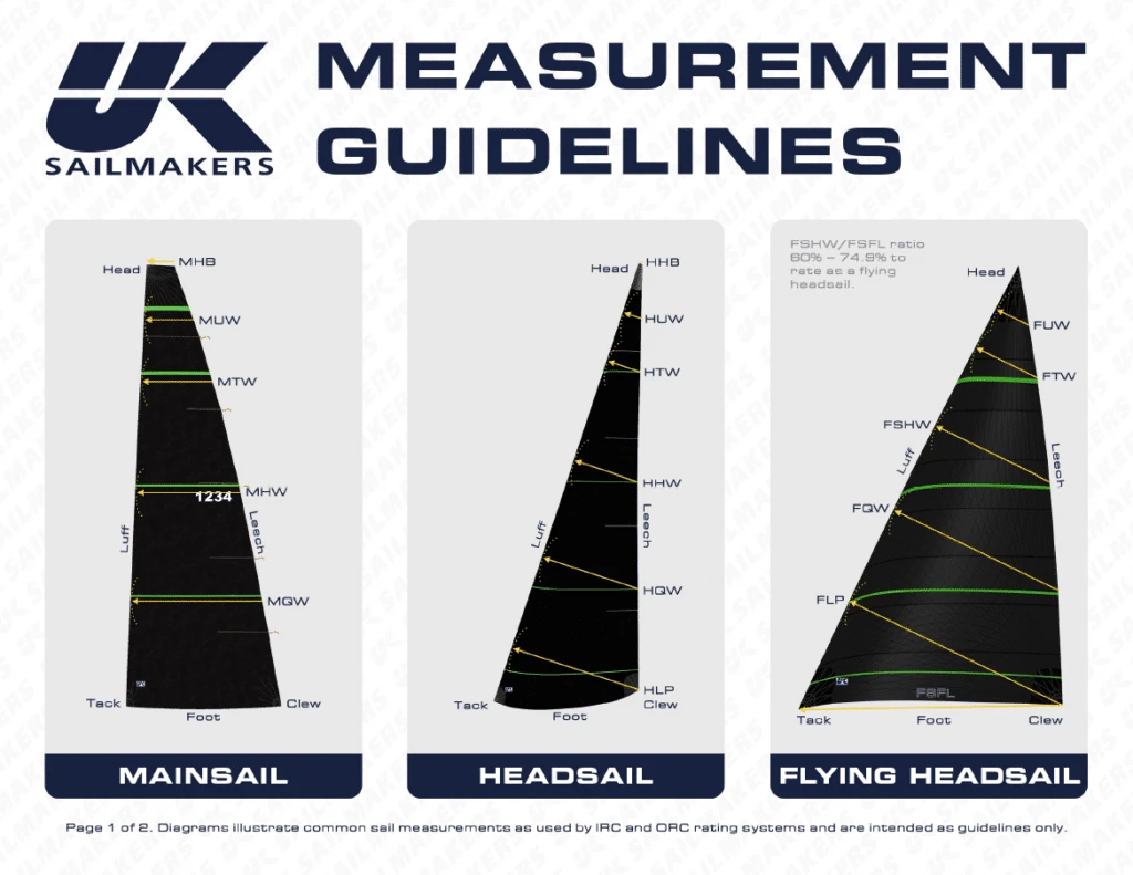 UK Sailmakers measurement diagrams for mainsail, headsail, flying headsail