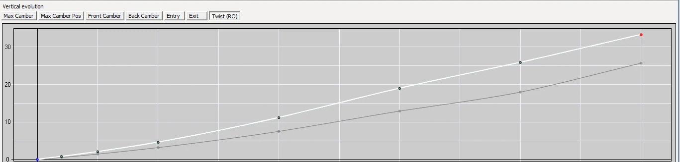FSI software graph of twist versus sail height for two J/109 jib designs, both curves rising to about 30 degrees