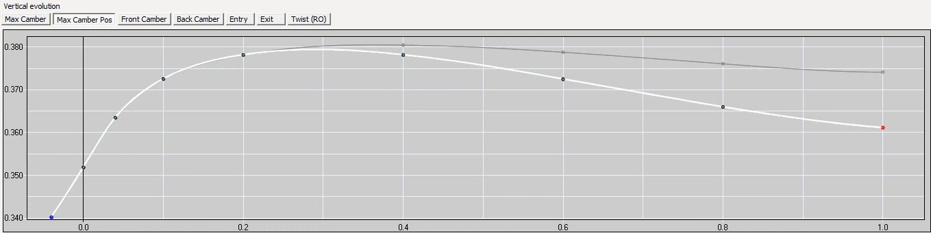 FSI graph of maximum camber position versus height for two J/109 jib designs, curves between 34 and 38 percent