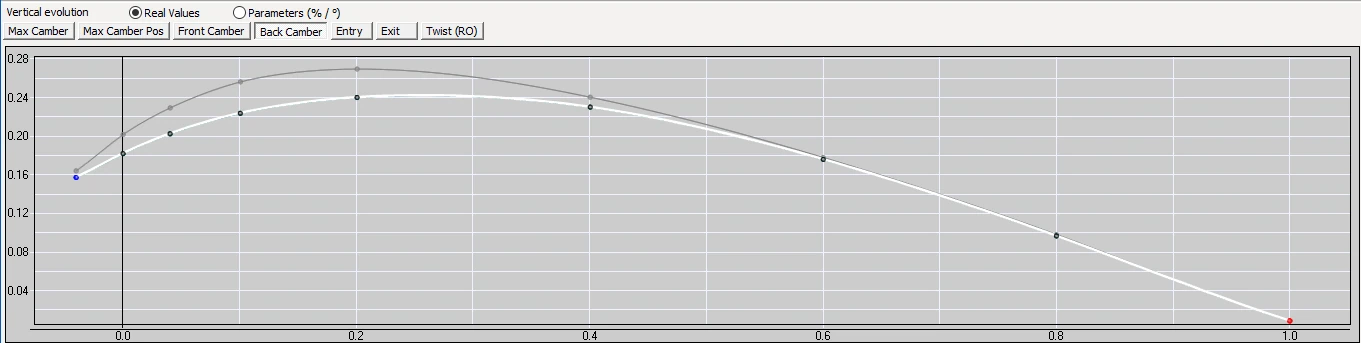 FSI graph of maximum camber versus height for two J/109 jibs, depth peaking mid-sail and flattening toward the head