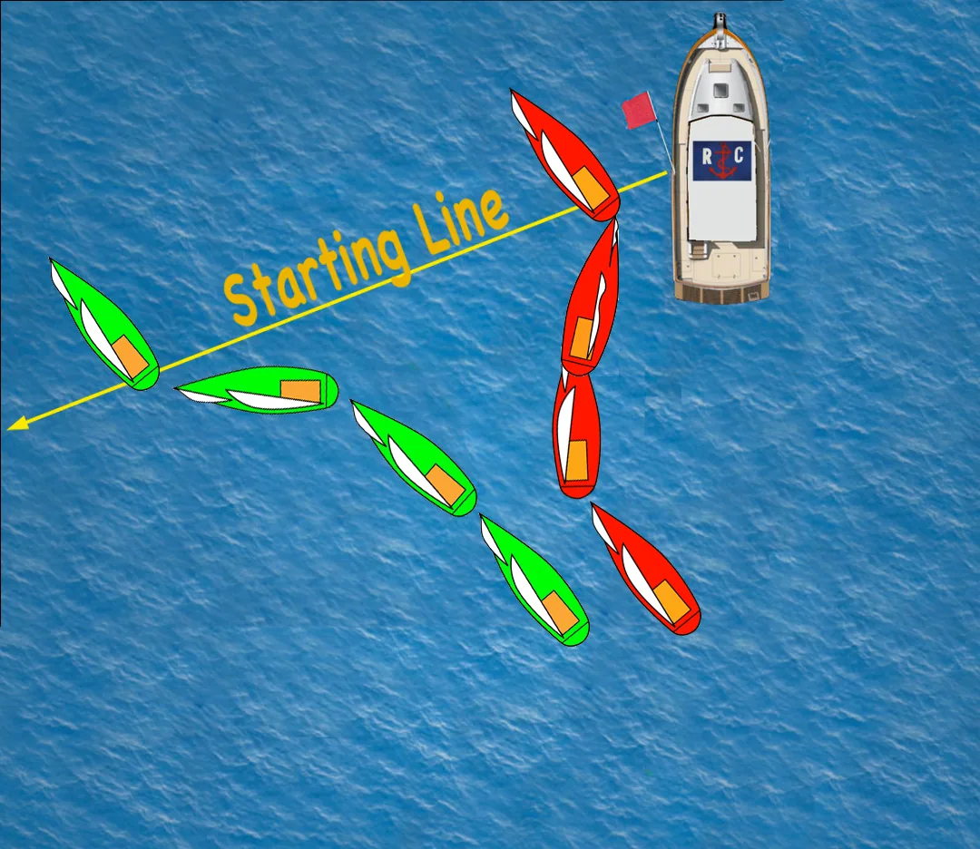 Diagram of a starting line: red boat's pre-start path looping near the committee boat while green boats approach below