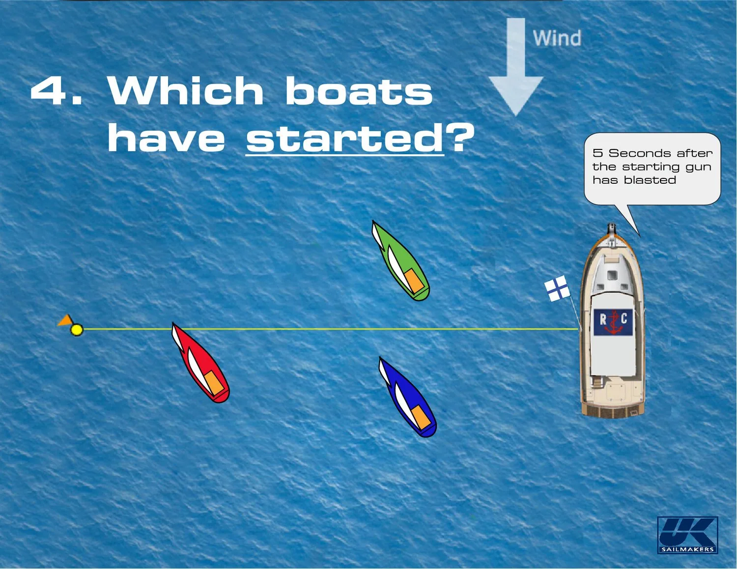 Rules quiz slide asking which boats have started: three boats near a start line and a committee boat, wind from above