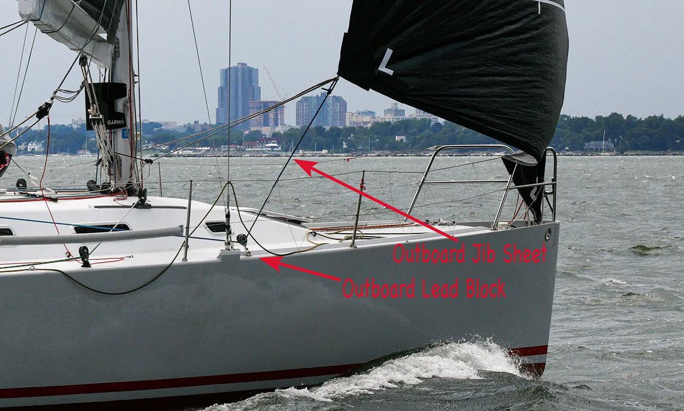 Annotated photo of a jib sheet led to an outboard lead block on the rail, red arrows labelling both