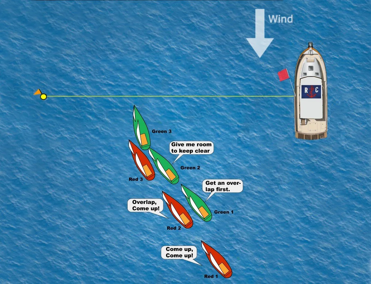 Racing rules diagram: red and green boats luffing before the start between the pin and committee boat, wind arrow at top