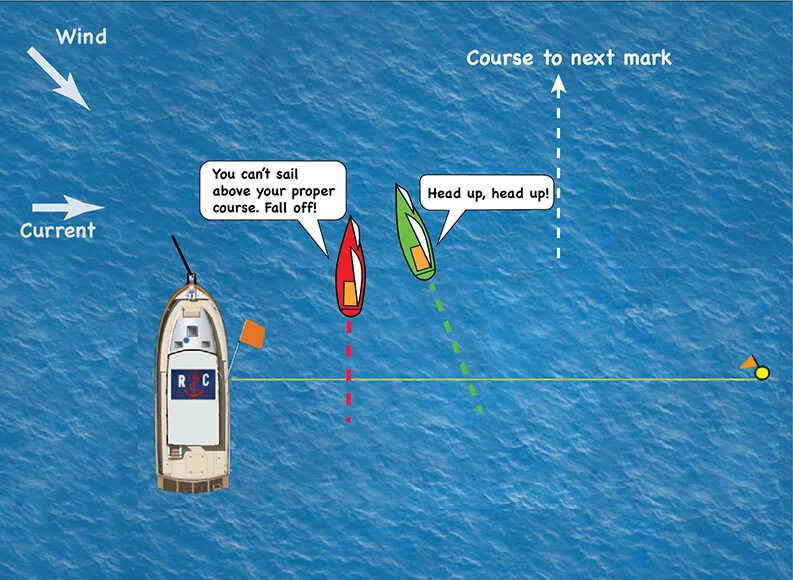 Rules diagram of two boats at a start line near the committee boat arguing over proper course, with wind and current arrows